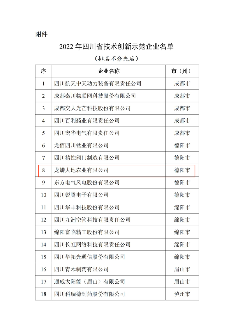 四川省技术创新示范企业